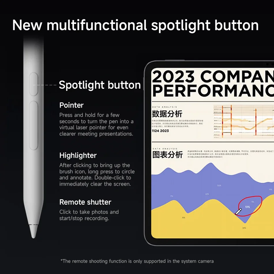 Original Xiaomi Focus Stylus P - Sticky Note Cube ulasan dan harga